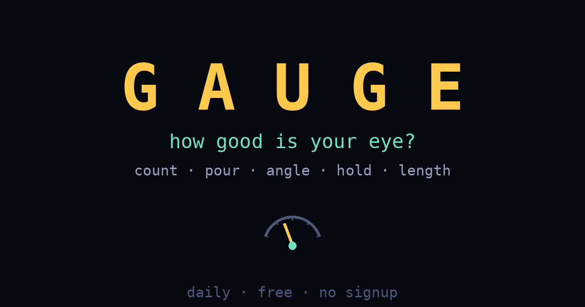 Gauge: a dial with a gold needle — how good is your eye?